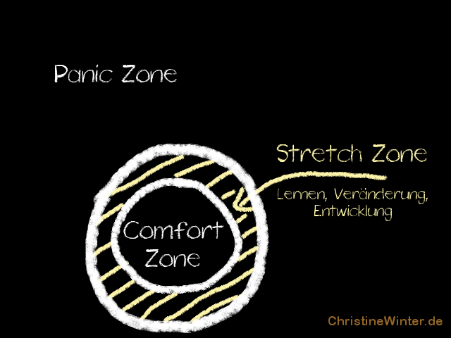 Introvertierte Komfortzone