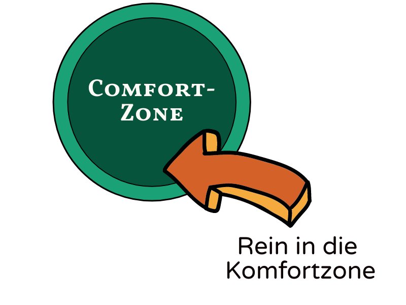 Pfeil rein in die Comfort-Zone